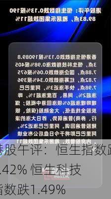 港股午评：恒生指数跌1.42% 恒生科技指数跌1.49%