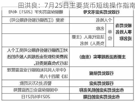 田洪良：7月25日主要货币短线操作指南