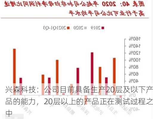 兴森科技：公司目前具备生产20层及以下产品的能力，20层以上的产品正在测试过程之中