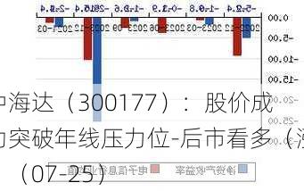 中海达（300177）：股价成功突破年线压力位-后市看多（涨）（07-25）