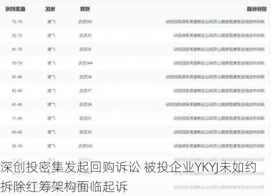 深创投密集发起回购诉讼 被投企业YKYJ未如约拆除红筹架构面临起诉