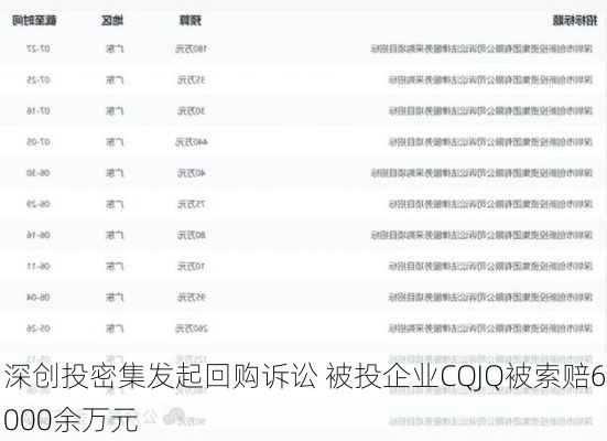 深创投密集发起回购诉讼 被投企业CQJQ被索赔6000余万元