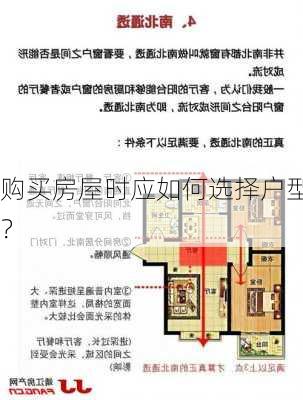 购买房屋时应如何选择户型？