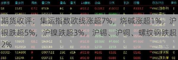 期货收评：集运指数欧线涨超7%，烧碱涨超1%，沪银跌超5%，沪镍跌超3%，沪锡、沪铜、螺纹钢跌超2%