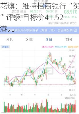 花旗：维持招商银行“买入”评级 目标价41.52港元