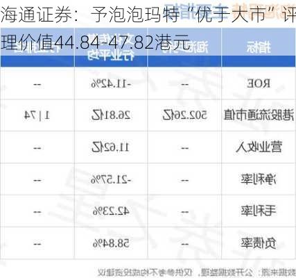 海通证券：予泡泡玛特“优于大市”评级 合理价值44.84-47.82港元