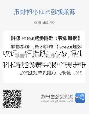 收评：恒指跌1.77% 恒生科指跌2%黄金股全天走低