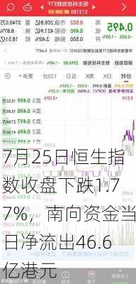 7月25日恒生指数收盘下跌1.77%，南向资金当日净流出46.6亿港元