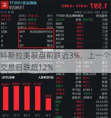 特斯拉美股盘前跌近3%，上一个交易日跌超12%