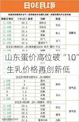 山东蛋价高位破“10” 生乳价格再创新低