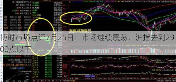 博时市场点评7月25日：市场继续震荡，沪指去到2900点以下