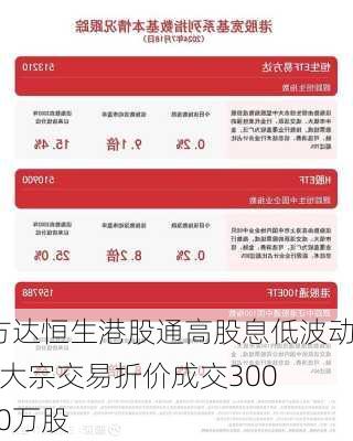 易方达恒生港股通高股息低波动ETF大宗交易折价成交3000.00万股