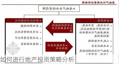 如何进行地产投资策略分析