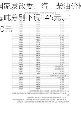 国家发改委：汽、柴油价格每吨分别下调145元、140元