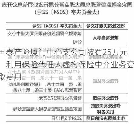 国泰产险厦门中心支公司被罚25万元：利用保险代理人虚构保险中介业务套取费用