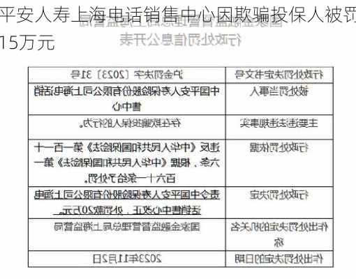 平安人寿上海电话销售中心因欺骗投保人被罚15万元