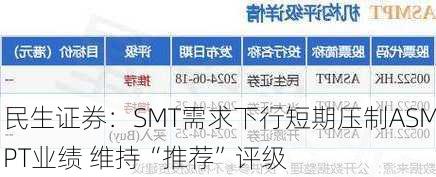 民生证券：SMT需求下行短期压制ASMPT业绩 维持“推荐”评级