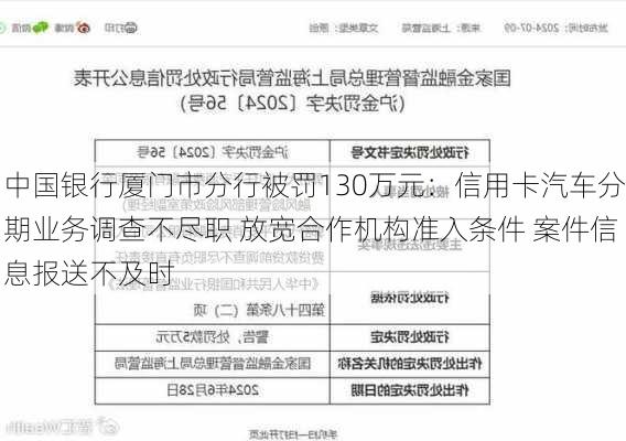 中国银行厦门市分行被罚130万元：信用卡汽车分期业务调查不尽职 放宽合作机构准入条件 案件信息报送不及时