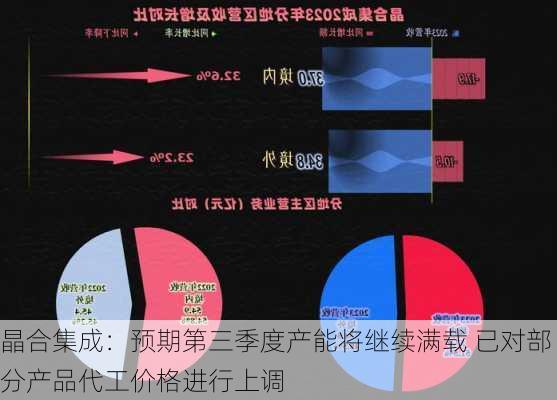 晶合集成：预期第三季度产能将继续满载 已对部分产品代工价格进行上调