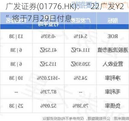 广发证券(01776.HK)：“22广发Y2”将于7月29日付息