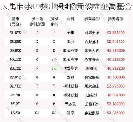 大禹节水：拟出资4亿元设立金禹基金