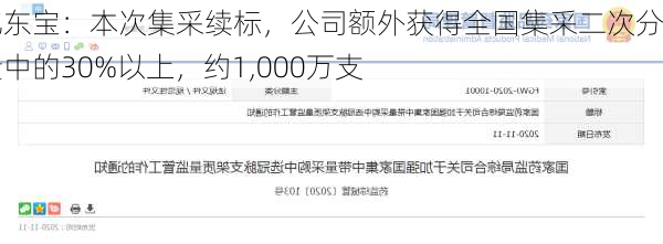 通化东宝：本次集采续标，公司额外获得全国集采二次分配量中的30%以上，约1,000万支