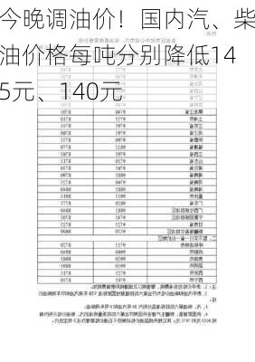 今晚调油价！国内汽、柴油价格每吨分别降低145元、140元