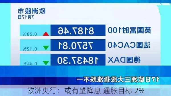 欧洲央行：或有望降息 通胀目标 2%