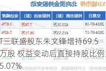 ST三联盛股东朱文锋增持69.55万股 权益变动后直接持股比例为25.07%