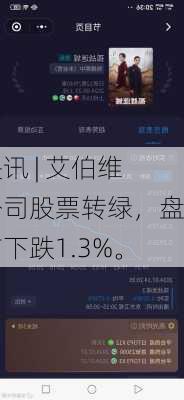 快讯 | 艾伯维公司股票转绿，盘前下跌1.3%。