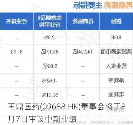 再鼎医药(09688.HK)董事会将于8月7日审议中期业绩