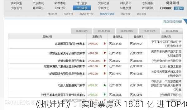 《抓娃娃》：实时票房达 18.81 亿 进 TOP40