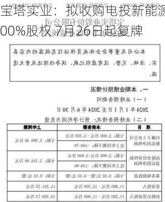 宝塔实业：拟收购电投新能源100%股权 7月26日起复牌