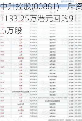 中升控股(00881)：斥资1133.25万港元回购91.5万股