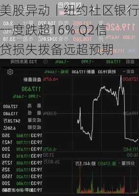 美股异动丨纽约社区银行一度跌超16% Q2信贷损失拨备远超预期