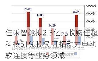 佳禾智能拟2.3亿元收购佳超科技51%股权 开拓动力电池软连接等业务领域