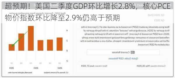 超预期！美国二季度GDP环比增长2.8%，核心PCE物价指数环比降至2.9%仍高于预期