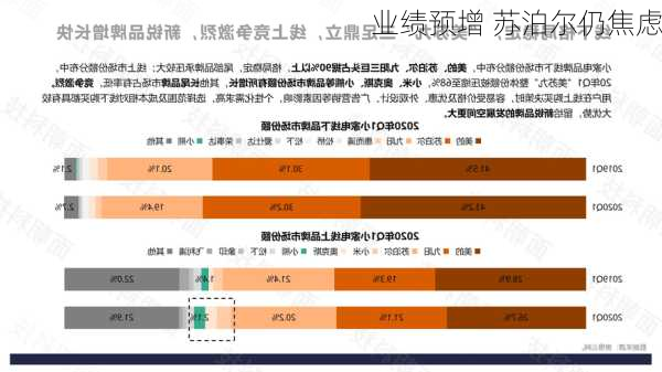 业绩预增 苏泊尔仍焦虑