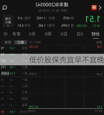 低价股保壳宜早不宜晚