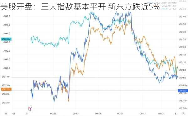 美股开盘：三大指数基本平开 新东方跌近5%