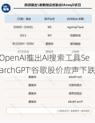 OpenAI推出AI搜索工具SearchGPT 谷歌股价应声下跌