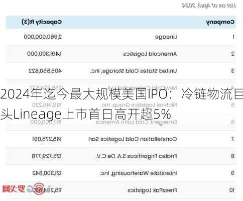 2024年迄今最大规模美国IPO：冷链物流巨头Lineage上市首日高开超5%