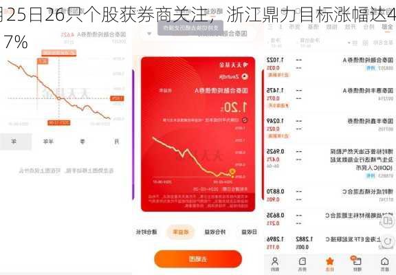 7月25日26只个股获券商关注，浙江鼎力目标涨幅达41.17%