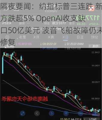 隔夜要闻：纳指标普三连跌 新东方跌超5% OpenAI收支缺口50亿美元 波音飞船故障仍未修复