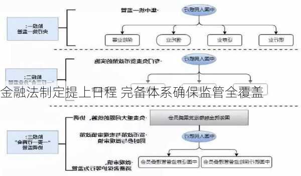 金融法制定提上日程 完备体系确保监管全覆盖