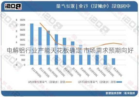 电解铝行业产能天花板确定 市场需求预期向好