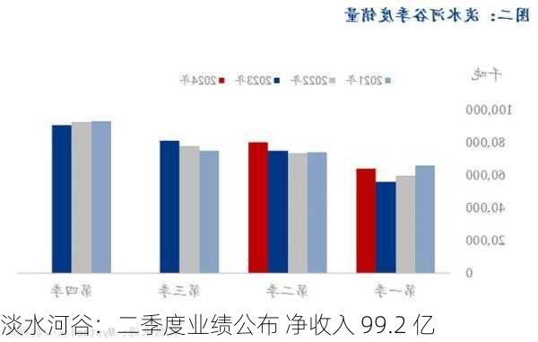 淡水河谷：二季度业绩公布 净收入 99.2 亿