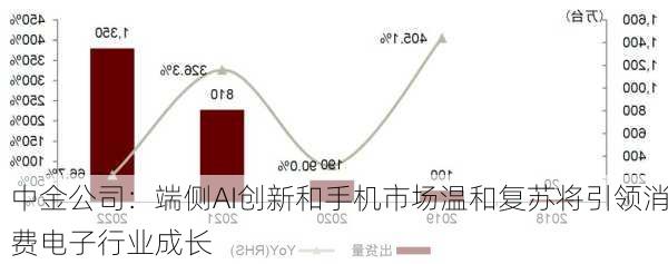 中金公司：端侧AI创新和手机市场温和复苏将引领消费电子行业成长