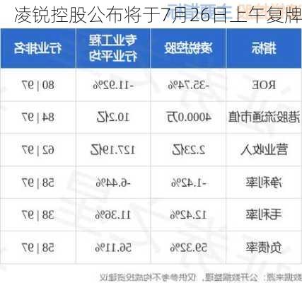 凌锐控股公布将于7月26日上午复牌