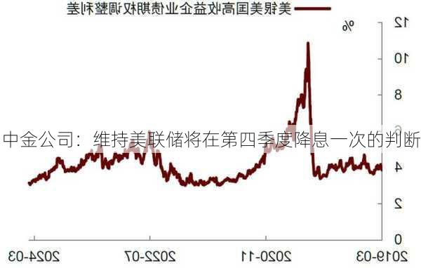 中金公司：维持美联储将在第四季度降息一次的判断